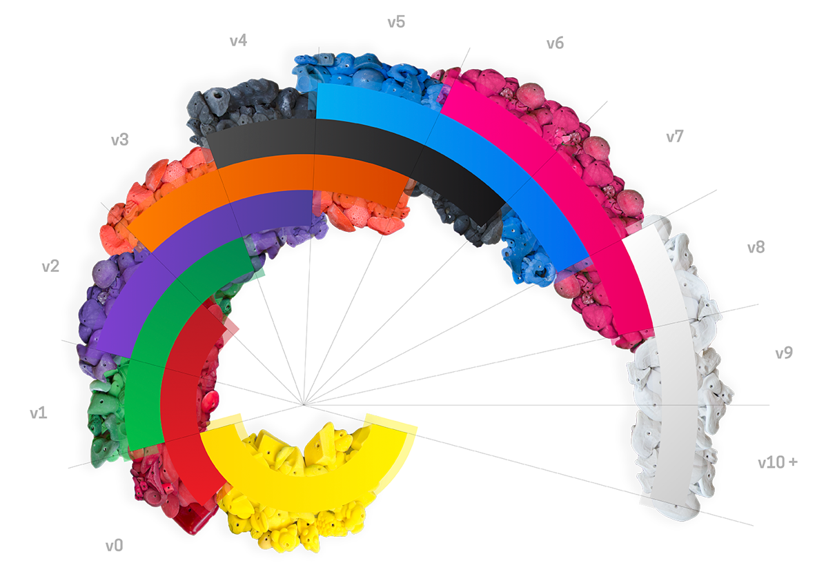 A semi-circular arrangement of colorful, overlapping segments with matching piles of small, similarly colored skulls behind each segment evokes the excitement of a climbing experience, all set against a black background.
